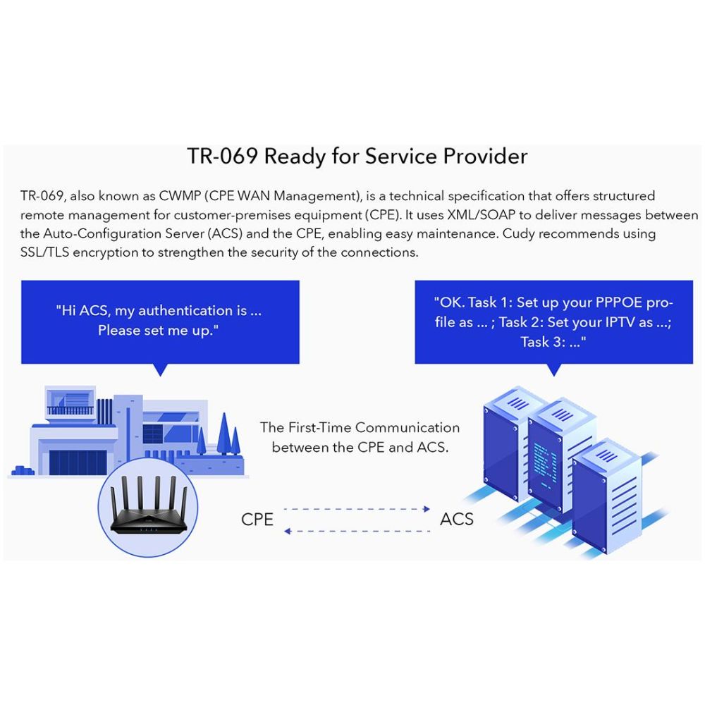 CUDY P5 AX300 WI-FI 5G LTE ROUTER, VPN, MESH - Image 6