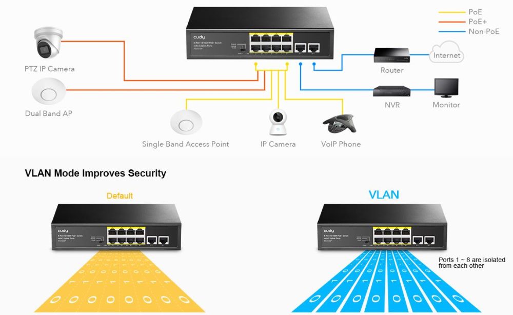 CUDY FS1010P 8 PORT + 2 UPLINK 10/100 POE+ SWITCH, 120W - Image 4