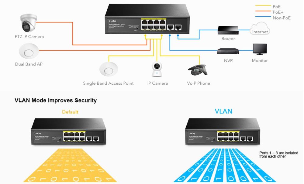 CUDY GS1010P 8 PORT + 2 UPLINK GIGABIT POE+ SWITCH, 120W - Image 4