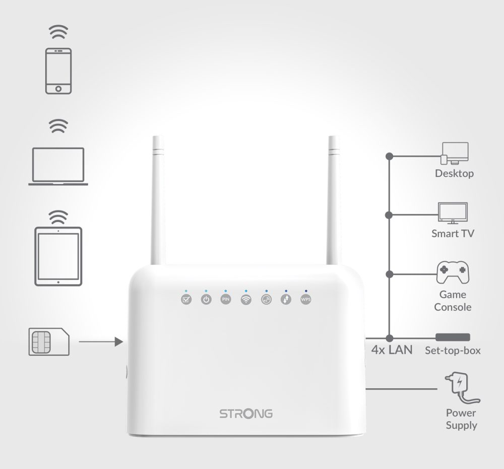 STRONG router 4GROUTER350, 4G LTE 150Mbps, WiFi 300Mbps, LAN 100Mbps - Image 3