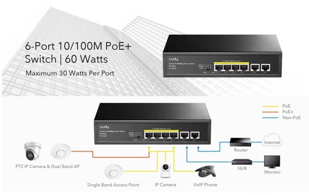 CUDY FS1006P 4+2Port 10/100M PoE+ SWITCH, 60W - Image 3