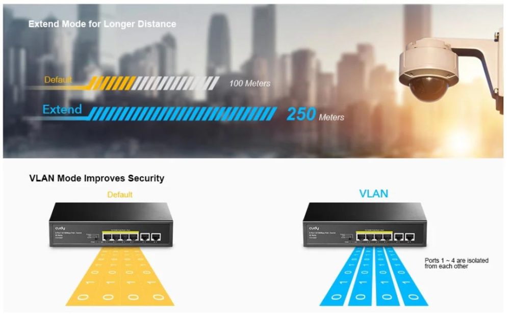 CUDY FS1006P 4+2Port 10/100M PoE+ SWITCH, 60W - Image 4