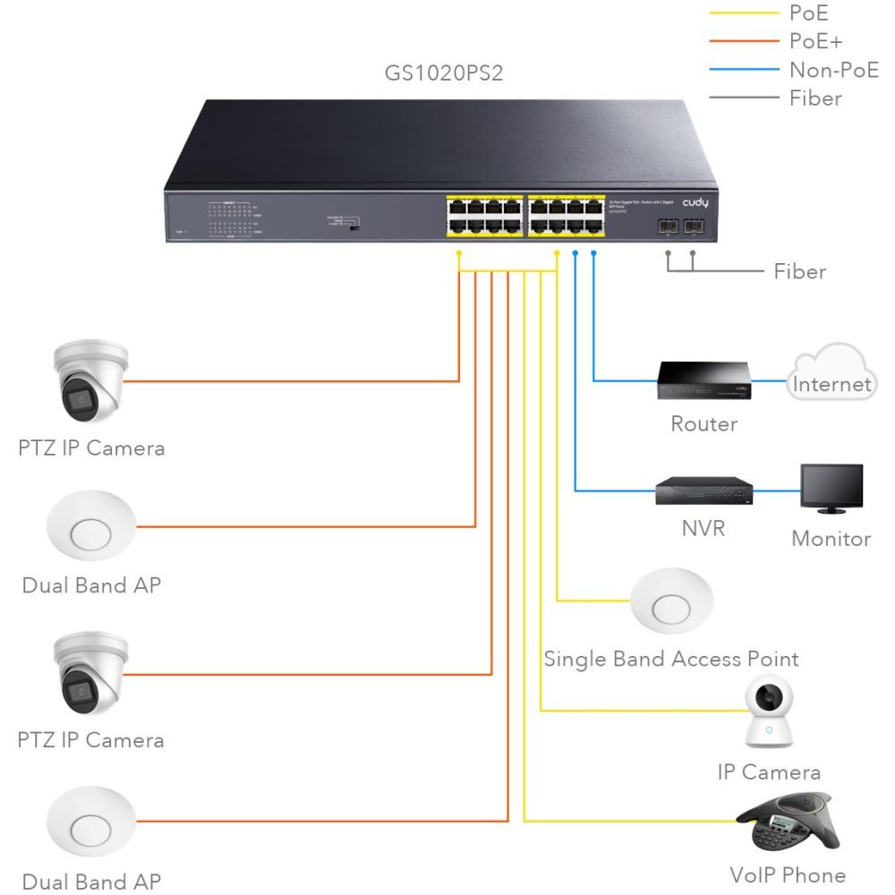 CUDY GS1020PS2 16 PORT + 2 GIGABIT SFP POE+ SWITCH, 200W - Image 4