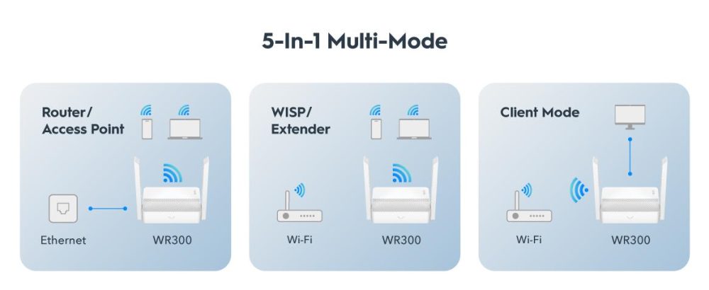 CUDY WR300 N300 WIFI ROUTER - Image 6