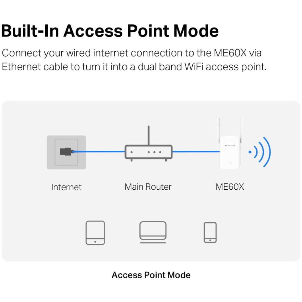 MERCUSYS range extender ME60X, WiFi 6, 1500Mbps AX1500, Ver. 1.0 - Image 6