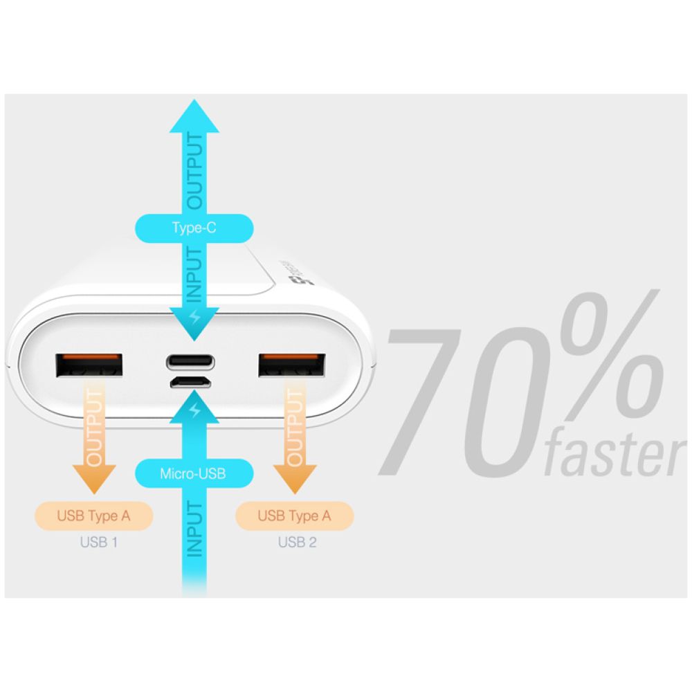 SILICON POWER power bank QS15, 20000mAh, 2x USB & USB Type-C, 18W, λευκό - Image 2