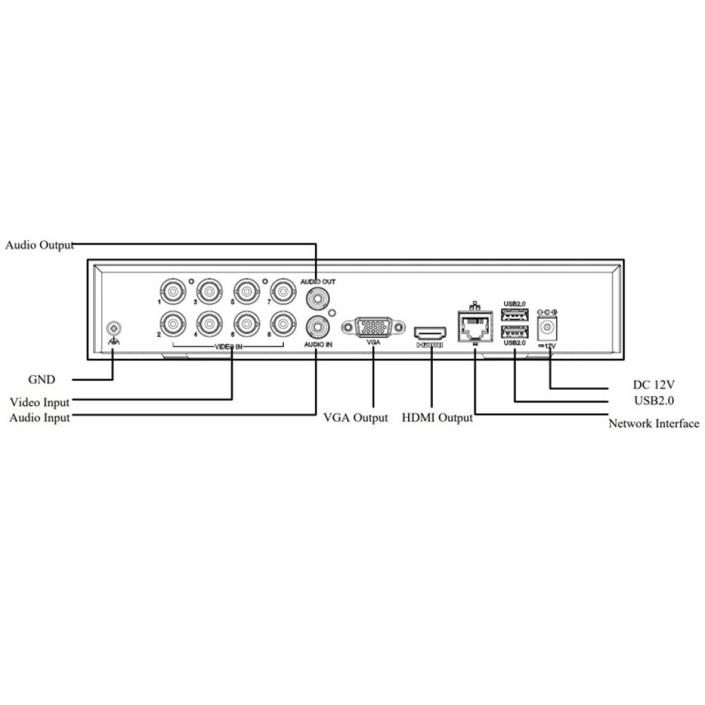 UNIARCH XVR υβριδικό καταγραφικό XVR-108G3, H.265/H.264, 5MP, 8 κανάλια - Image 2