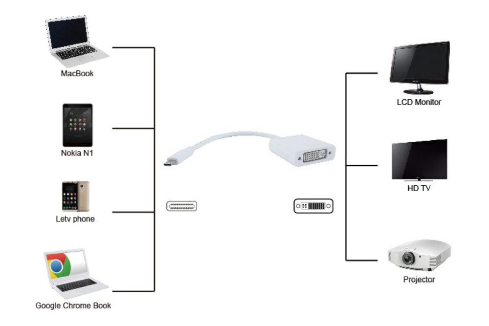 POWERTECH αντάπτορας USB Type-C σε DVI PTH-036, 4K, λευκό - Image 2